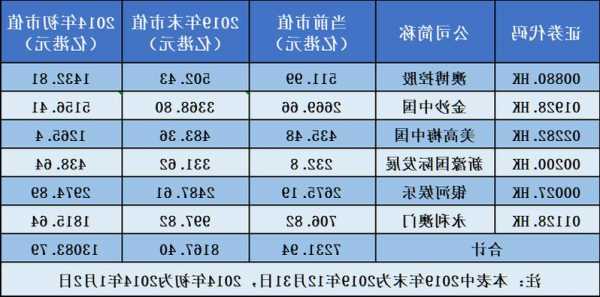 梦东方(00593.HK)中期收入约840万港元 同比增加24.4%