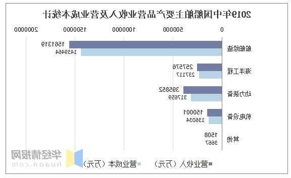 中国船舶(600150.SH)：前三季度净利润25.61亿元，同比增长74.82%