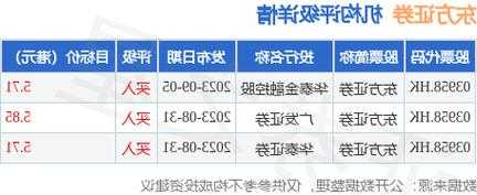 东方证券(03958.HK)已累计回购A股2983.4万股