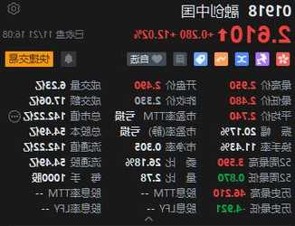 收评：港股恒指跌0.25% 恒生科指跌0.99% 内房股齐涨融创中国上涨12%