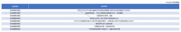 渝太地产(00075.HK)拟196万元出售成都润滨企业管理全部股权