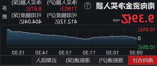 泛海集团(00129.HK)盈警：预期中期股东应占亏损8.8亿港元-9.5亿港元
