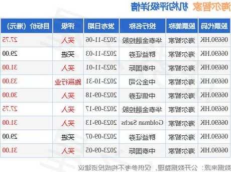 WING ON CO12月5日斥资69.9万港元回购5.9万股