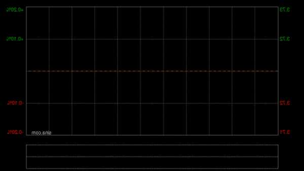 天伦燃气将于11月30日派发中期股息每股0.0682元