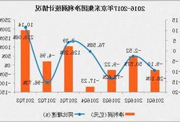 京东集团-SW发布第三季度业绩 净利润82.23亿元同比增加37.99%