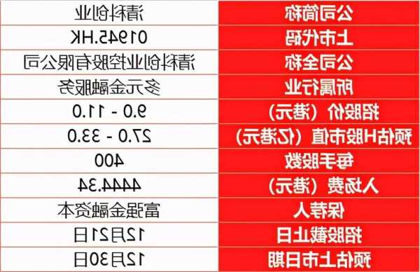 清科创业盘中异动 股价大跌5.49%报1.050港元