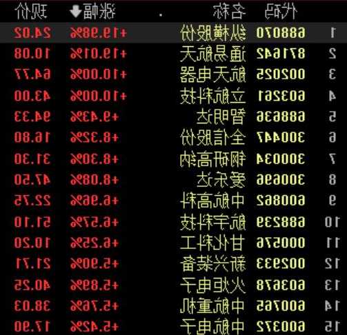 香港航天科技早盘股价拉升 现涨近12%